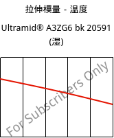 拉伸模量－温度 , Ultramid® A3ZG6 bk 20591 (状况), PA66-I-GF30, BASF