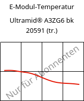 E-Modul-Temperatur , Ultramid® A3ZG6 bk 20591 (trocken), PA66-I-GF30, BASF