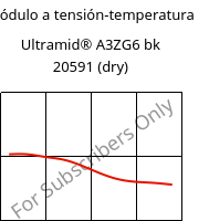 Módulo a tensión-temperatura , Ultramid® A3ZG6 bk 20591 (Seco), PA66-I-GF30, BASF