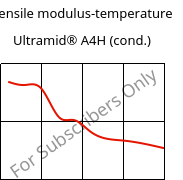 Tensile modulus-temperature , Ultramid® A4H (cond.), PA66, BASF