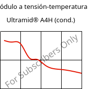 Módulo a tensión-temperatura , Ultramid® A4H (Cond), PA66, BASF