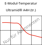 E-Modul-Temperatur , Ultramid® A4H (trocken), PA66, BASF
