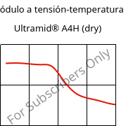 Módulo a tensión-temperatura , Ultramid® A4H (Seco), PA66, BASF