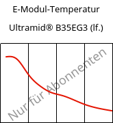 E-Modul-Temperatur , Ultramid® B35EG3 (feucht), PA6-GF15, BASF