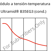 Módulo a tensión-temperatura , Ultramid® B35EG3 (Cond), PA6-GF15, BASF