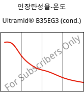 인장탄성율-온도 , Ultramid® B35EG3 (응축), PA6-GF15, BASF