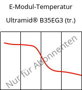 E-Modul-Temperatur , Ultramid® B35EG3 (trocken), PA6-GF15, BASF