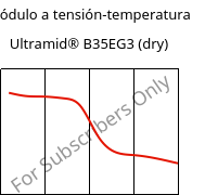Módulo a tensión-temperatura , Ultramid® B35EG3 (Seco), PA6-GF15, BASF