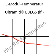 E-Modul-Temperatur , Ultramid® B3EG5 (feucht), PA6-GF25, BASF