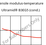 Tensile modulus-temperature , Ultramid® B3EG5 (cond.), PA6-GF25, BASF