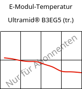 E-Modul-Temperatur , Ultramid® B3EG5 (trocken), PA6-GF25, BASF