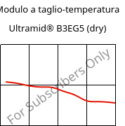 Modulo a taglio-temperatura , Ultramid® B3EG5 (Secco), PA6-GF25, BASF