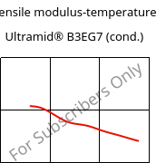 Tensile modulus-temperature , Ultramid® B3EG7 (cond.), PA6-GF35, BASF