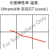  引張弾性率-温度. , Ultramid® B3EG7 (調湿), PA6-GF35, BASF