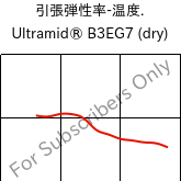  引張弾性率-温度. , Ultramid® B3EG7 (乾燥), PA6-GF35, BASF