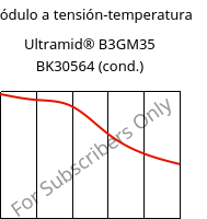 Módulo a tensión-temperatura , Ultramid® B3GM35 BK30564 (Cond), PA6-(MD+GF)40, BASF