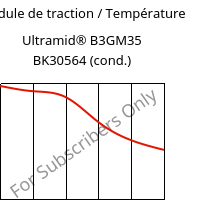 Module de traction / Température , Ultramid® B3GM35 BK30564 (cond.), PA6-(MD+GF)40, BASF