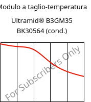 Modulo a taglio-temperatura , Ultramid® B3GM35 BK30564 (cond.), PA6-(MD+GF)40, BASF