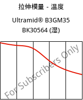 拉伸模量－温度 , Ultramid® B3GM35 BK30564 (状况), PA6-(MD+GF)40, BASF