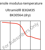 Tensile modulus-temperature , Ultramid® B3GM35 BK30564 (dry), PA6-(MD+GF)40, BASF