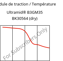 Module de traction / Température , Ultramid® B3GM35 BK30564 (sec), PA6-(MD+GF)40, BASF