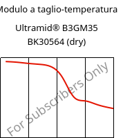 Modulo a taglio-temperatura , Ultramid® B3GM35 BK30564 (Secco), PA6-(MD+GF)40, BASF