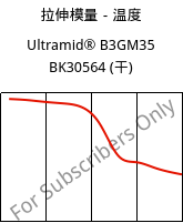 拉伸模量－温度 , Ultramid® B3GM35 BK30564 (烘干), PA6-(MD+GF)40, BASF