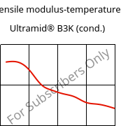 Tensile modulus-temperature , Ultramid® B3K (cond.), PA6, BASF