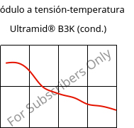 Módulo a tensión-temperatura , Ultramid® B3K (Cond), PA6, BASF