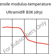 Tensile modulus-temperature , Ultramid® B3K (dry), PA6, BASF