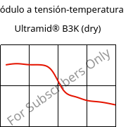 Módulo a tensión-temperatura , Ultramid® B3K (Seco), PA6, BASF