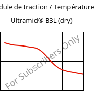 Module de traction / Température , Ultramid® B3L (sec), PA6-I, BASF