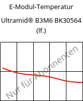 E-Modul-Temperatur , Ultramid® B3M6 BK30564 (feucht), PA6-MD30, BASF