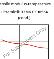 Tensile modulus-temperature , Ultramid® B3M6 BK30564 (cond.), PA6-MD30, BASF