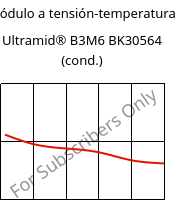 Módulo a tensión-temperatura , Ultramid® B3M6 BK30564 (Cond), PA6-MD30, BASF
