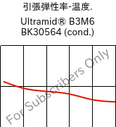  引張弾性率-温度. , Ultramid® B3M6 BK30564 (調湿), PA6-MD30, BASF