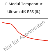 E-Modul-Temperatur , Ultramid® B3S (feucht), PA6, BASF