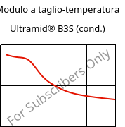 Modulo a taglio-temperatura , Ultramid® B3S (cond.), PA6, BASF