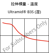 拉伸模量－温度 , Ultramid® B3S (状况), PA6, BASF