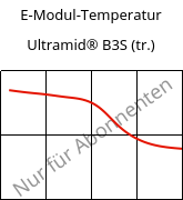 E-Modul-Temperatur , Ultramid® B3S (trocken), PA6, BASF