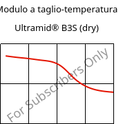 Modulo a taglio-temperatura , Ultramid® B3S (Secco), PA6, BASF