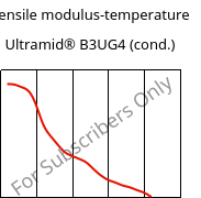 Tensile modulus-temperature , Ultramid® B3UG4 (cond.), PA6-GF20 FR(30), BASF