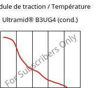 Module de traction / Température , Ultramid® B3UG4 (cond.), PA6-GF20 FR(30), BASF