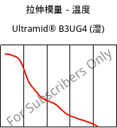 拉伸模量－温度 , Ultramid® B3UG4 (状况), PA6-GF20 FR(30), BASF