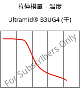 拉伸模量－温度 , Ultramid® B3UG4 (烘干), PA6-GF20 FR(30), BASF