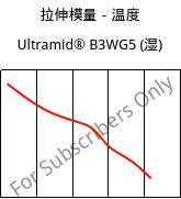 拉伸模量－温度 , Ultramid® B3WG5 (状况), PA6-GF25, BASF