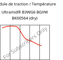 Module de traction / Température , Ultramid® B3WG6 BGVW BK00564 (sec), PA6-GF30, BASF