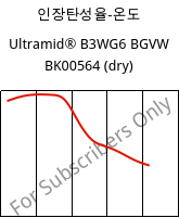 인장탄성율-온도 , Ultramid® B3WG6 BGVW BK00564 (건조), PA6-GF30, BASF