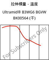 拉伸模量－温度 , Ultramid® B3WG6 BGVW BK00564 (烘干), PA6-GF30, BASF