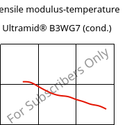 Tensile modulus-temperature , Ultramid® B3WG7 (cond.), PA6-GF35, BASF